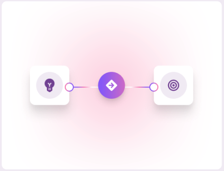 Understanding to Shared Vision - Integrated Solutions